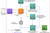 Retrieval Augmented Generation for Medical Question-Answering with Llama-2–7b