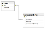 Power of ‘OVER’ Clause and Window Functions in SQL Server