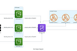 CRASH COURSE: Code your Design Diagrams with Python!