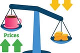 Inflation diagram, Jasdeep Singh 3BC CT