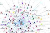 What is the size of the global marketplace for private companies?