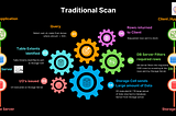 Oracle Exadata — “Smart Scan in Nutshell”
