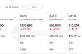 High COE prices again.