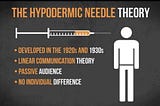 Hypodermic Needle Theory: Is it Relevant Today?