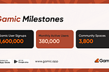 Gamic Milestones Report