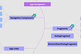App Navigation ve Fragment : Pratik Rehber