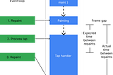 Concurrency and Isolates in Flutter and Dart