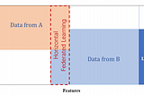 Federated Learning: Motivation and Challenges