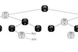 Using Data Structures More Efficiently: Towards Augmentation of Data Stuctures…A Journey Towards…