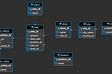 Creating and filling a Postgres DB with Docker compose