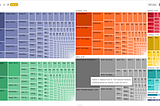 Create your Next Data Visualization in 6 Steps