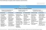 BIG DATA KEEPS SUPPLY CHAIN MOVING