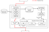 Deepfake Video Detection Using Long Short-Term Memory