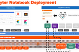 Jupyter Notebook