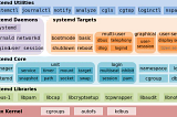 Systemd re-init in wsl