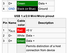 USB in 3mins