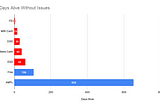 Analyzing the Lifespan of 7 Algorithmic & Coupon-Powered Assets