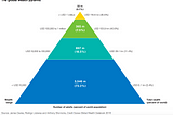 Redefining the 80:20 for Startups