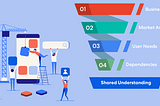 All about Discovery phase of a software development project