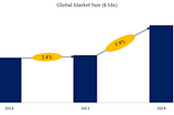 Global Top 5 Companies Accounted for 49% of total Cash-Back Apps market (QYResearch, 2022)