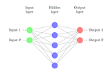 Implement the Back-propagation Algorithm from Scratch with NumPy