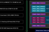 [AWS WAF]Rule Group 의 사용