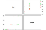 Penerapan Algoritma K-Nearest Neighbor dengan R