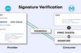 XERO Webhook Signature Validation in MuleSoft