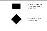 User flow diagram simplified