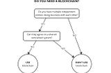 Blockchain Short Story 012: Do you need a Blockchain?