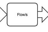 Introduction to Akka Streams