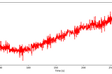 Resample time series data for LSTM to improve accuracy