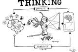 An illustration of thinking. On the left a drawing of brain with the 5 senses (Hearing, smell, taste, sight, touch) make a neuron drawing firing with electricity. In the middle a redrawing of Rene Descartes Theory of Vision diagram. On the right a smart phone with a synthetic brain (AI) and the Illusory Truth Effect Diagram. A flow around the drawing for input and outouts (habits). Drawn by Chris R. Becker Nov 2025