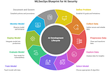 🔒The MLSecOps Blueprint for Securing the AI Development Lifecycle