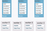 Learning: Kubernetes Notes