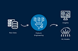 Simple Guide for Data Imputation, Encoding, Scaling, and Feature Transformation Techniques