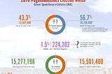 A closer look: Uganda’s total registered voters for 2016 General Election