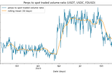 Resolv: how big is the perpetual futures market