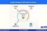 SWOT Analysis for Strategic Management of Businesses