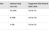 Optimizing Bitcoin Leverage: A Data-Driven Approach to Trading Strategies