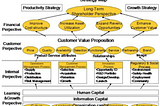 How To Use Corporate Strategies (Long Term and Short Term) To Support Company's Mission.