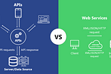 The Difference Between APIs and Web Services
