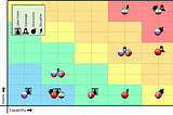 Quantifying Threat Actors with Threat Box