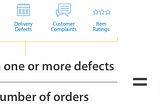 How Crucial is Order Defect Rate(ODR) for Online Sellers ?