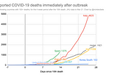 A quick visual guide to the COVID-19 pandemic