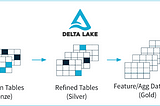 PySpark — Setup Delta Lake