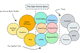 Learn to Build Advanced AI Image Applications