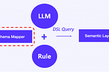 LLM-Powered SQL: Revolutionizing Query Writing and Debugging