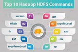 Hadoop Basic Commands