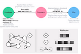 Deep Learning with Knowledge Graphs